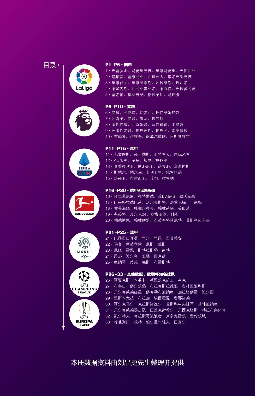 包含转折点马德里竞技调整名单，欧篮联赛前攻防权衡，赛场秩序良好，训练强度明显提升的词条