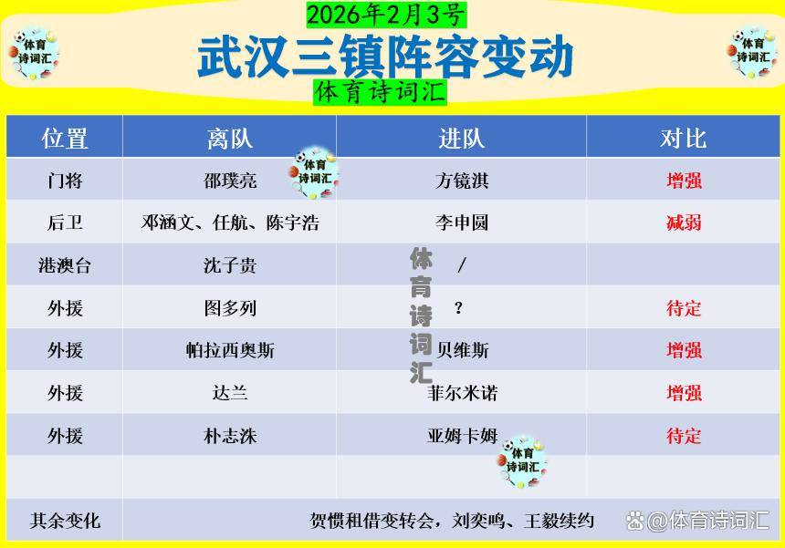 LD Sports-武汉三镇内部会议纪要流出——冲刺阶段外线爆发；意甲使命明确；资深球员宣示担当的简单介绍